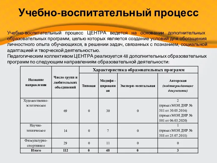 Учебно-воспитательный процесс ЦЕНТРА ведется на основании дополнительных образовательных программ, целью которых