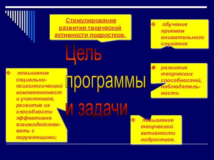 повышение творческой активности подростков. развитие творческих способностей, наблюдатель-ности. повышение социально-психологической компетентности