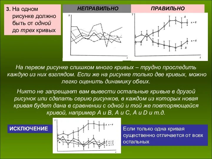 3. На одном рисунке должно быть от одной до трех кривых