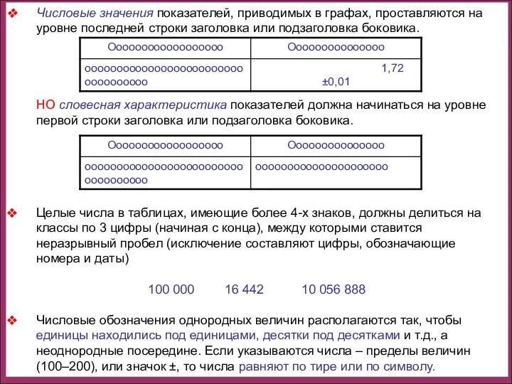 Числовые значения показателей, приводимых в графах, проставляются на уровне последней строки