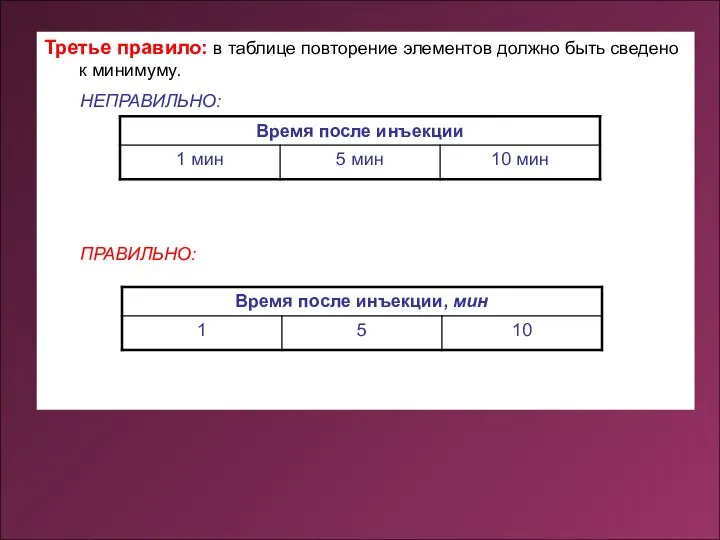 Третье правило: в таблице повторение элементов должно быть сведено к минимуму. НЕПРАВИЛЬНО: ПРАВИЛЬНО: