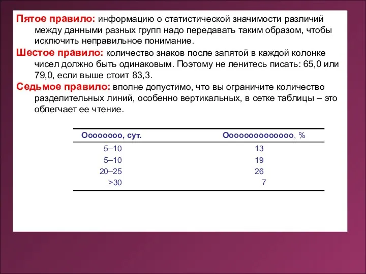 Пятое правило: информацию о статистической значимости различий между данными разных групп