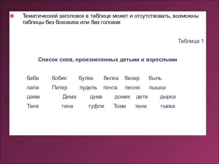 Тематический заголовок в таблице может и отсутствовать, возможны таблицы без боковика