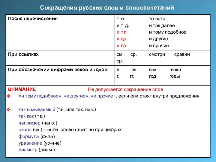 Сокращения русских слов и словосочетаний