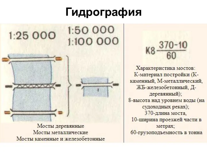 Гидрография