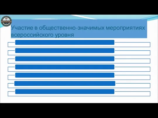 Участие в общественно-значимых мероприятиях всероссийского уровня