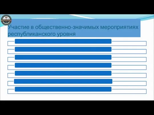 Участие в общественно-значимых мероприятиях республиканского уровня