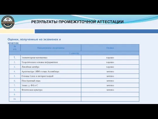 РЕЗУЛЬТАТЫ ПРОМЕЖУТОЧНОЙ АТТЕСТАЦИИ Оценки, полученные на экзаменах и зачетах