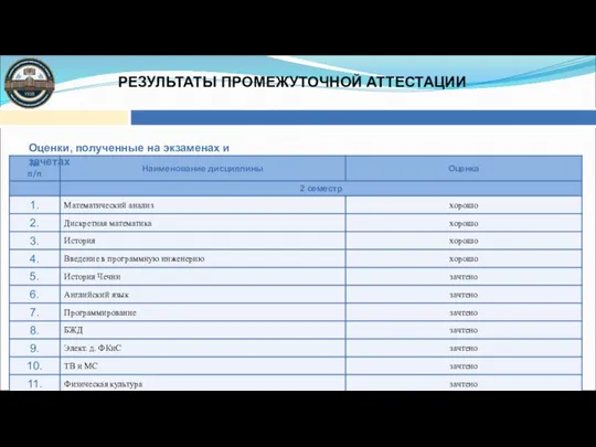 РЕЗУЛЬТАТЫ ПРОМЕЖУТОЧНОЙ АТТЕСТАЦИИ Оценки, полученные на экзаменах и зачетах