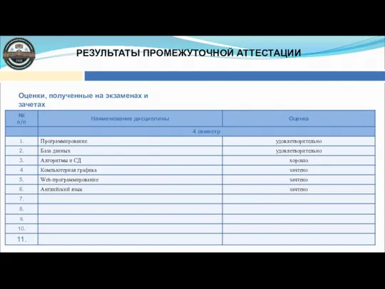 РЕЗУЛЬТАТЫ ПРОМЕЖУТОЧНОЙ АТТЕСТАЦИИ Оценки, полученные на экзаменах и зачетах