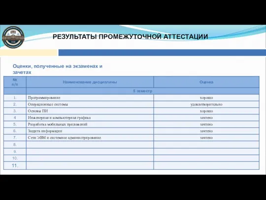 РЕЗУЛЬТАТЫ ПРОМЕЖУТОЧНОЙ АТТЕСТАЦИИ Оценки, полученные на экзаменах и зачетах