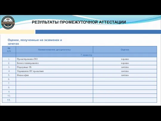 РЕЗУЛЬТАТЫ ПРОМЕЖУТОЧНОЙ АТТЕСТАЦИИ Оценки, полученные на экзаменах и зачетах