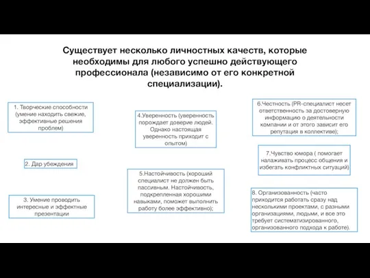 Существует несколько личностных качеств, которые необходимы для любого успешно действующего профессионала