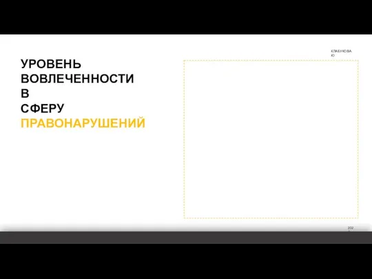 КЛАБУКОВА. Ю 2020 УРОВЕНЬ ВОВЛЕЧЕННОСТИ В СФЕРУ ПРАВОНАРУШЕНИЙ