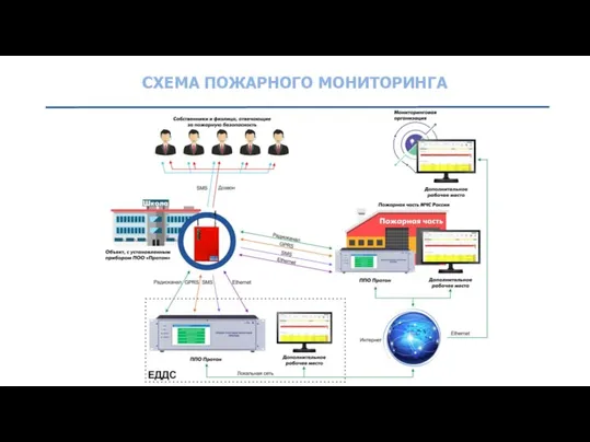 СХЕМА ПОЖАРНОГО МОНИТОРИНГА