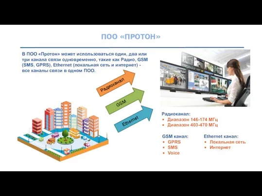 ПОО «ПРОТОН» Радиоканал GSM Ethernet Радиоканал: Диапазон 146-174 МГц Диапазон 403-470