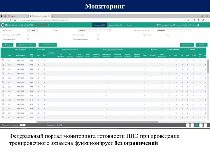 Мониторинг Федеральный портал мониторинга готовности ППЭ при проведении тренировочного экзамена функционирует без ограничений