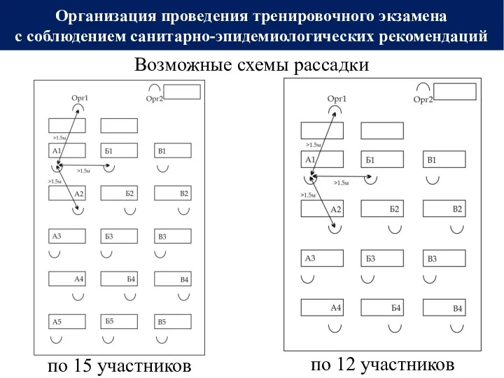 Организация проведения тренировочного экзамена с соблюдением санитарно-эпидемиологических рекомендаций Возможные схемы рассадки