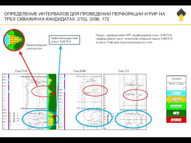 * Скв.2152 Скв.2096 Скв.172 ОПРЕДЕЛЕНИЕ ИНТЕРВАЛОВ ДЛЯ ПРОВЕДЕНИИ ПЕРФОРАЦИИ И РИР