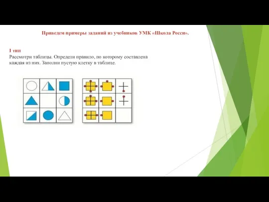 Приведем примеры заданий из учебников УМК «Школа Росси». I тип Рассмотри