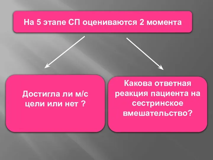 На 5 этапе СП оцениваются 2 момента Достигла ли м/с цели