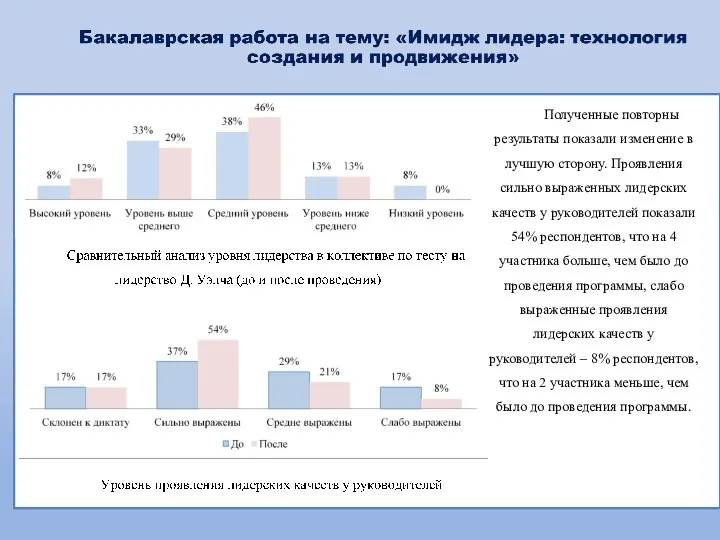 Полученные повторны результаты показали изменение в лучшую сторону. Проявления сильно выраженных