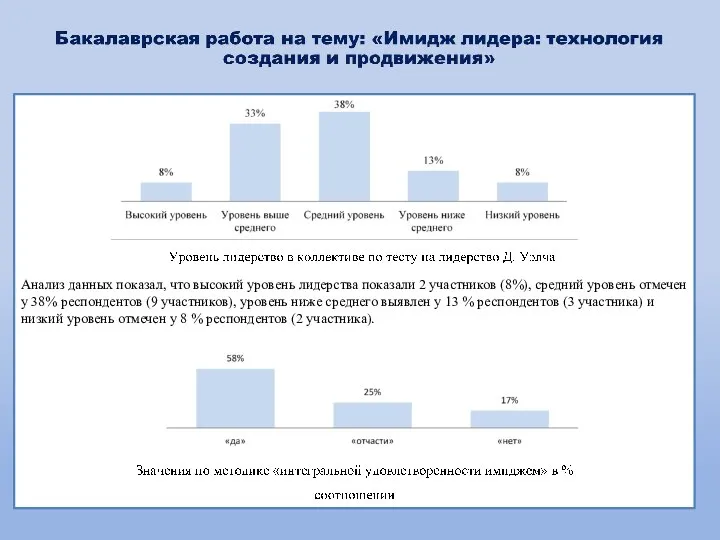 Анализ данных показал, что высокий уровень лидерства показали 2 участников (8%),