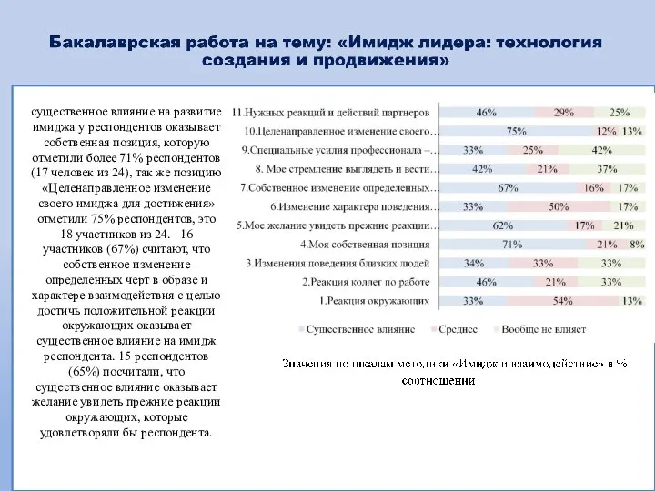 существенное влияние на развитие имиджа у респондентов оказывает собственная позиция, которую