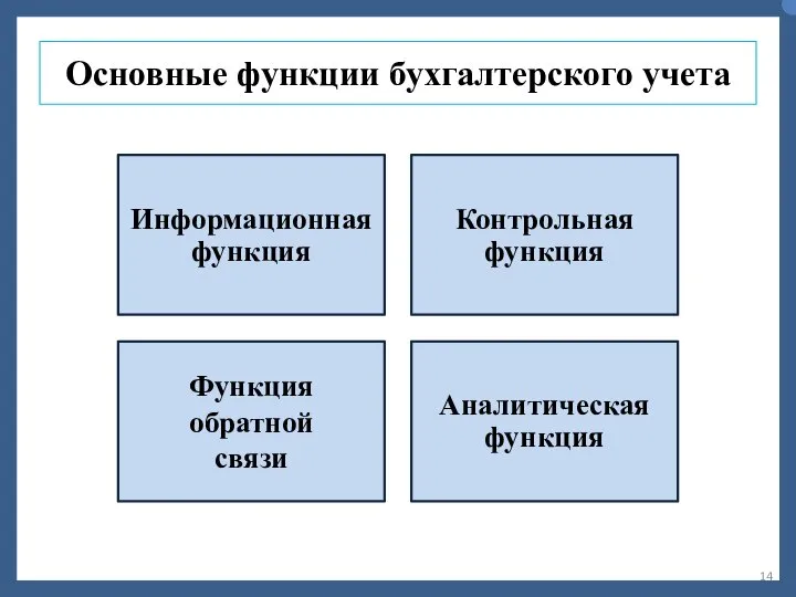 Основные функции бухгалтерского учета