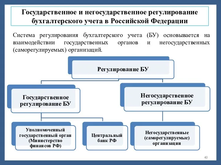 Государственное и негосударственное регулирование бухгалтерского учета в Российской Федерации Система регулирования