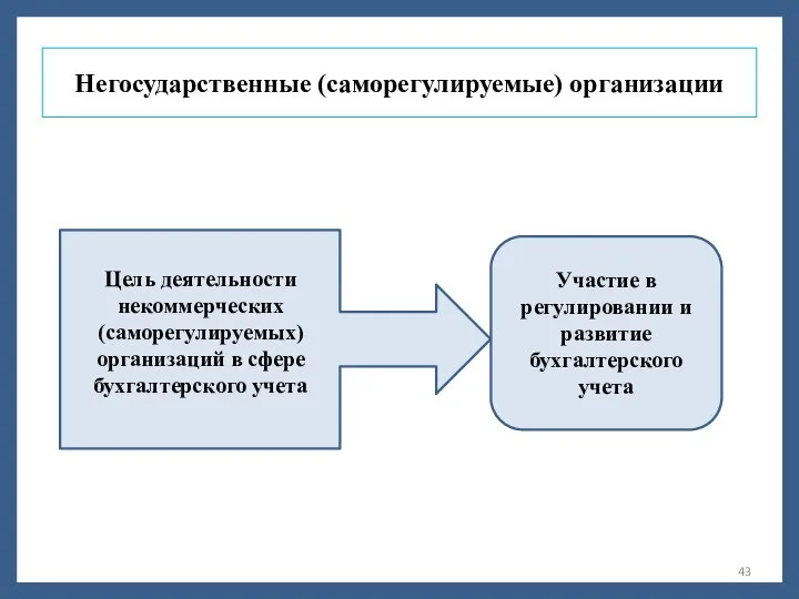 Негосударственные (саморегулируемые) организации Цель деятельности некоммерческих (саморегулируемых) организаций в сфере бухгалтерского