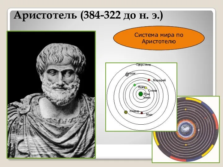 Аристотель (384-322 до н. э.) Система мира по Аристотелю