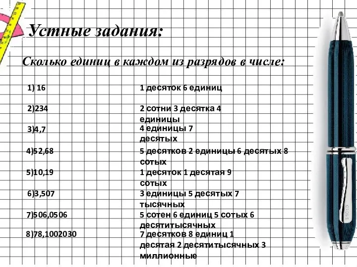 Устные задания: Сколько единиц в каждом из разрядов в числе: 1)