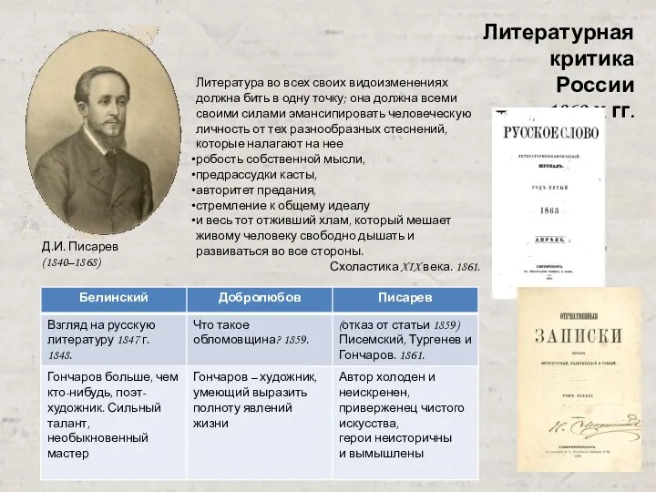 Литературная критика России 1860-х гг. Д.И. Писарев (1840–1868) Литература во всех