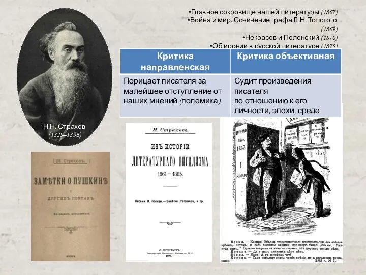 Н.Н. Страхов (1828–1896) Главное сокровище нашей литературы (1867) Война и мир.