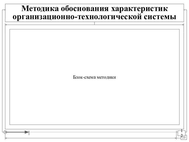 Методика обоснования характеристик организационно-технологической системы Блок-схема методики