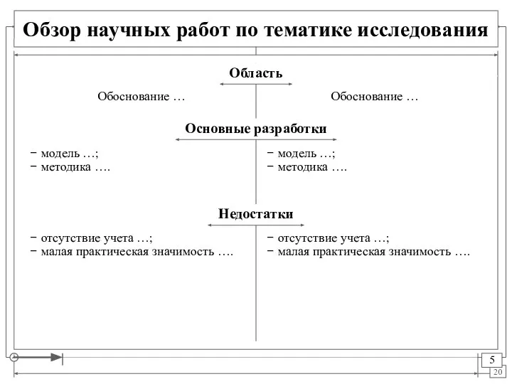 Обоснование … Обзор научных работ по тематике исследования Обоснование … модель