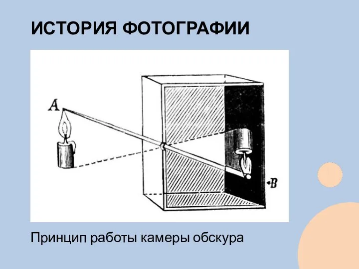 ИСТОРИЯ ФОТОГРАФИИ Принцип работы камеры обскура