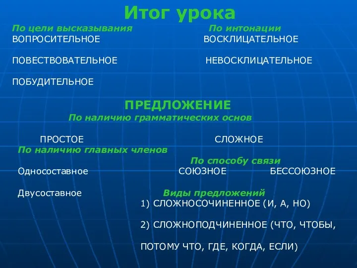 Итог урока По цели высказывания По интонации ВОПРОСИТЕЛЬНОЕ ВОСКЛИЦАТЕЛЬНОЕ ПОВЕСТВОВАТЕЛЬНОЕ НЕВОСКЛИЦАТЕЛЬНОЕ