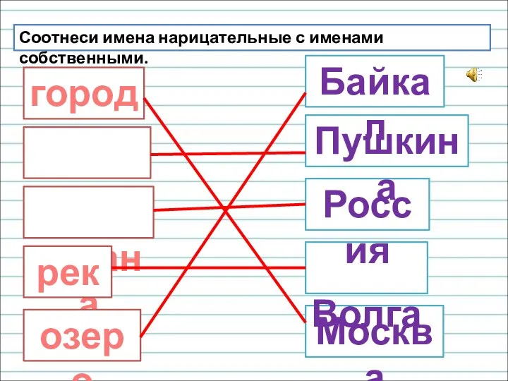 Соотнеси имена нарицательные с именами собственными. город улица страна река озеро Москва Волга Россия Пушкина Байкал