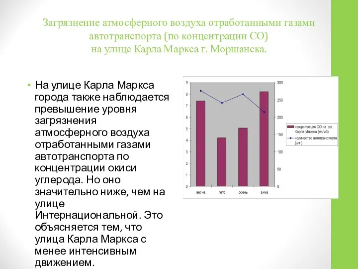 Загрязнение атмосферного воздуха отработанными газами автотранспорта (по концентрации СО) на улице