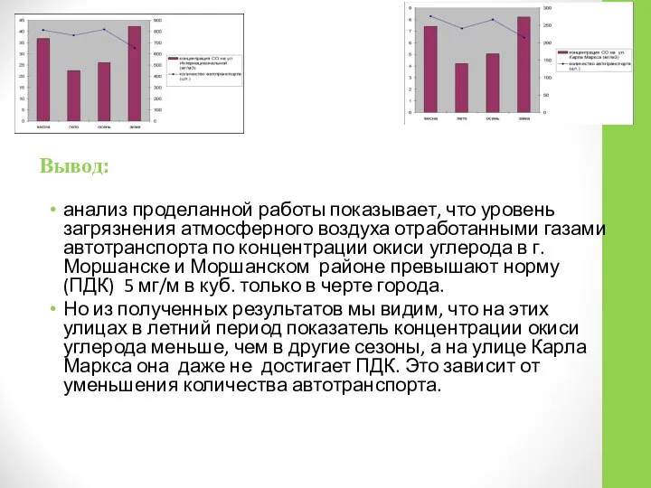 Вывод: анализ проделанной работы показывает, что уровень загрязнения атмосферного воздуха отработанными