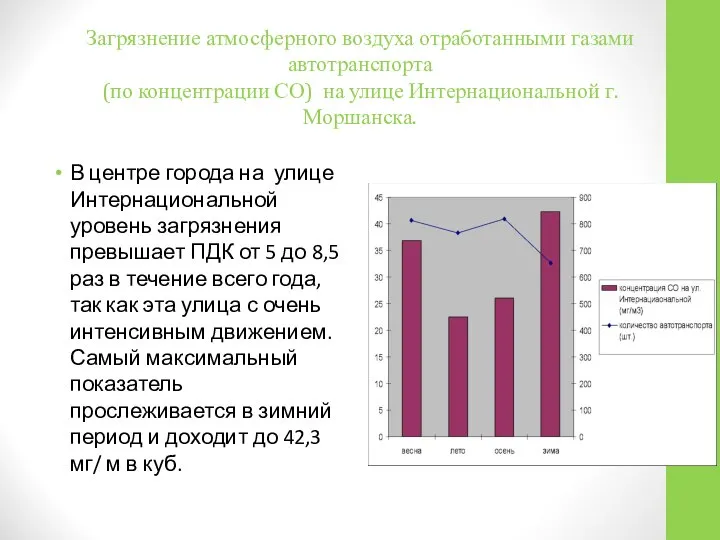 Загрязнение атмосферного воздуха отработанными газами автотранспорта (по концентрации СО) на улице