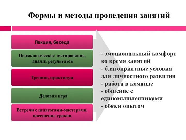 Лекция, беседа Психологическое тестирование, анализ результатов Тренинг, практикум Деловая игра Формы