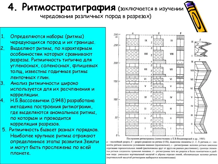 Определяются наборы (ритмы) чередующихся пород и их границы. Выделяют ритмы, по