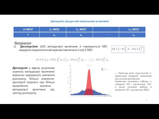 Дисперсія дискретної випадкової величини Визначення: Дисперсією D(Х) випадкової величини X називається