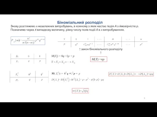 Біноміальний розподіл Знову розглянемо n незалежних випробувань, в кожному з яких