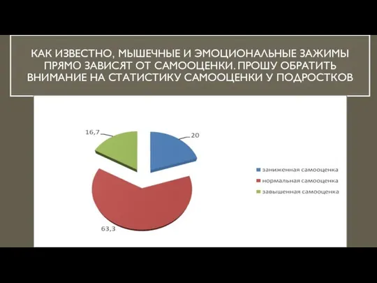 КАК ИЗВЕСТНО, МЫШЕЧНЫЕ И ЭМОЦИОНАЛЬНЫЕ ЗАЖИМЫ ПРЯМО ЗАВИСЯТ ОТ САМООЦЕНКИ. ПРОШУ