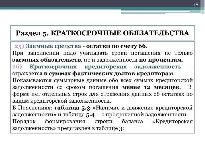 Раздел 5. КРАТКОСРОЧНЫЕ ОБЯЗАТЕЛЬСТВА 25) Заемные средства - остатки по счету