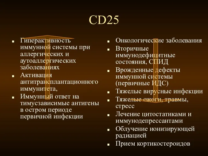 CD25 Гиперактивность иммунной системы при аллергических и аутоаллергических заболеваниях Активация антитрансплантационного